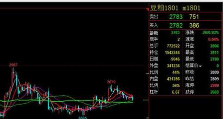 农膜春季行情启动在即 实战思路已备好，抓住这波并不难